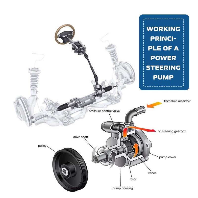A ABIGAIL Power Steering Pump Replacement For Compatible with 2008 2009 2010 2011 2012 Honda Accord 2.4L Power Assist Pump Replace # 21-5495 - Image 5